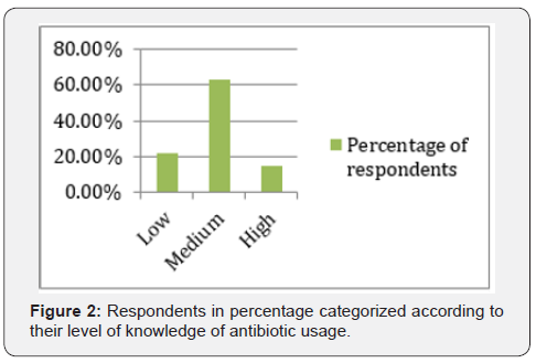 Click here to view Large Figure 2