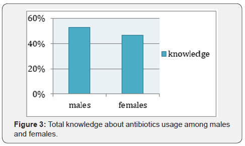 Click here to view Large Figure 3