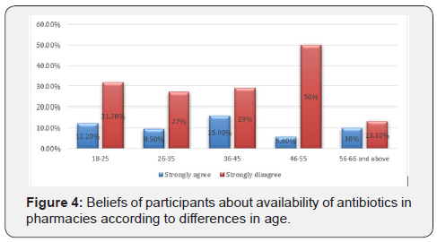 Click here to view Large Figure 4