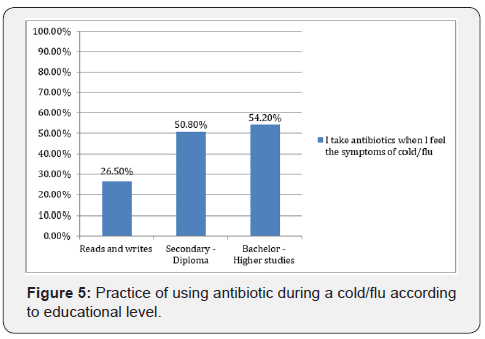 Click here to view Large Figure 5