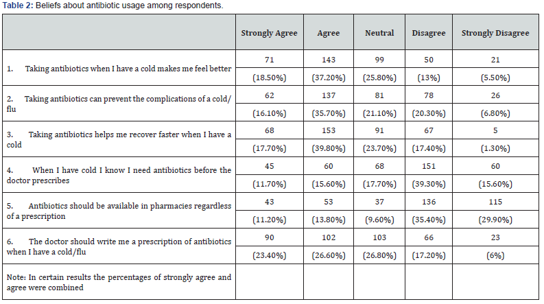 Click here to view Large Table 2