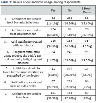Click here to view Large Table 3