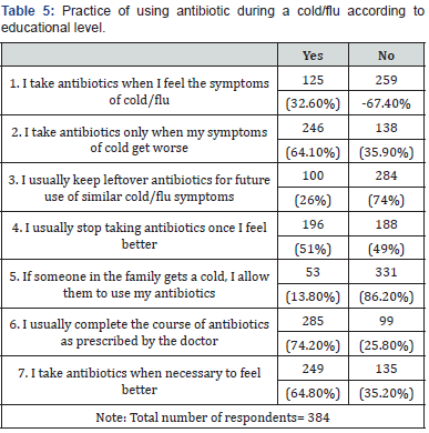 Click here to view Large Table 5