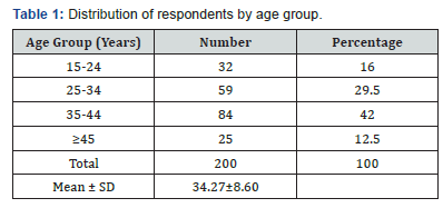 Click here to view Large Table 1