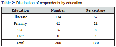 Click here to view Large Table 2