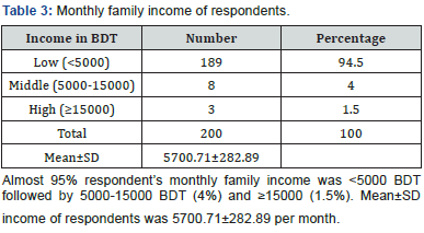 Click here to view Large Table 3