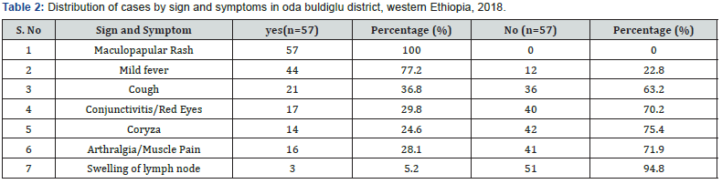 Click here to view Large Table 2