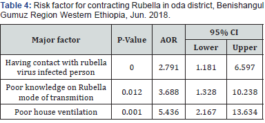 Click here to view Large Table 4