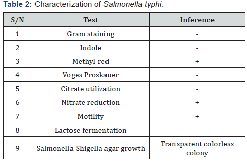 Click here to view Large Table 2