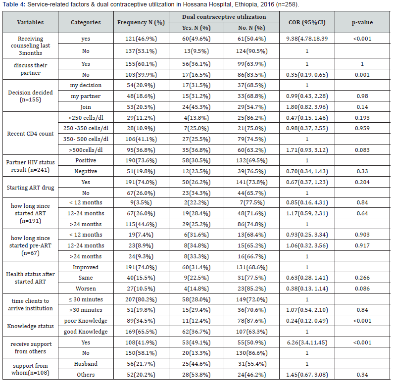 Click here to view Large Table 4