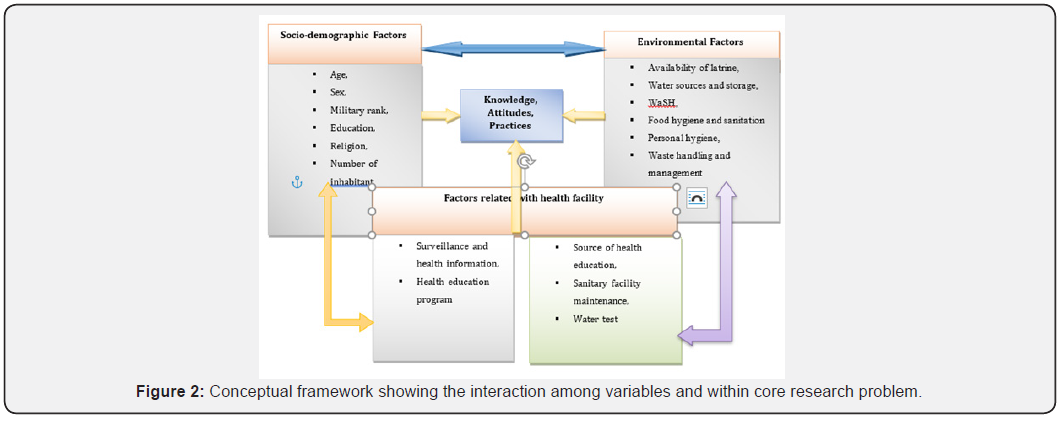 Click here to view Large Figure 2