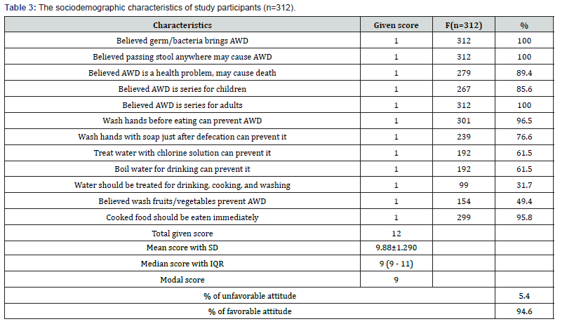 Click here to view Large Table 3