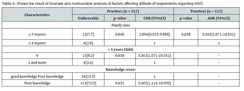 Click here to view Large Table 5