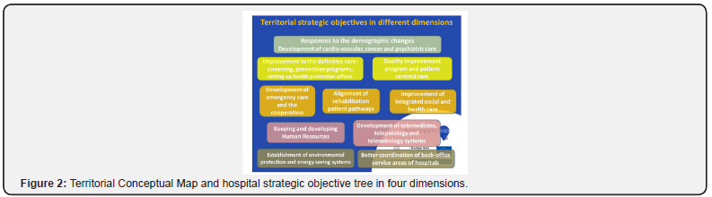 Click here to view Large Figure 2