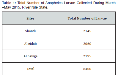 Click here to view Large Table 1