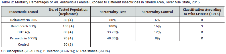 Click here to view Large Table 2