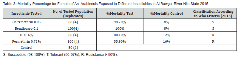 Click here to view Large Table 3