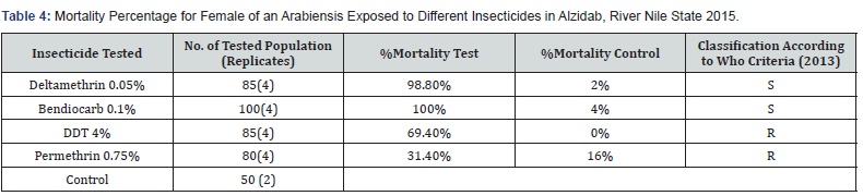 Click here to view Large Table 4