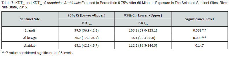 Click here to view Large Table 7