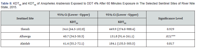 Click here to view Large Table 8
