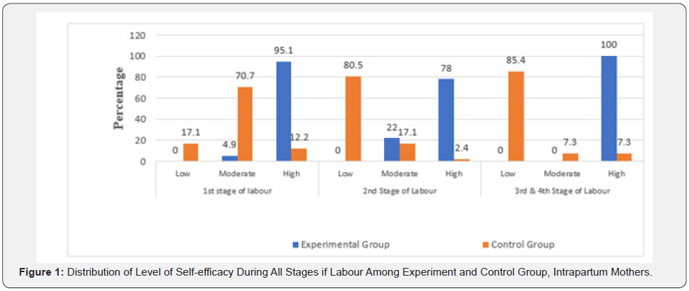 Click here to view Large Figure 1