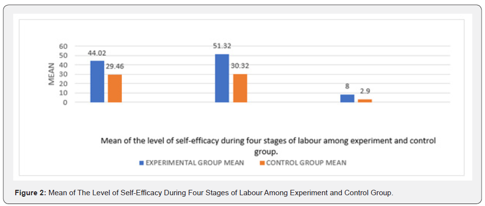 Click here to view Large Figure 2