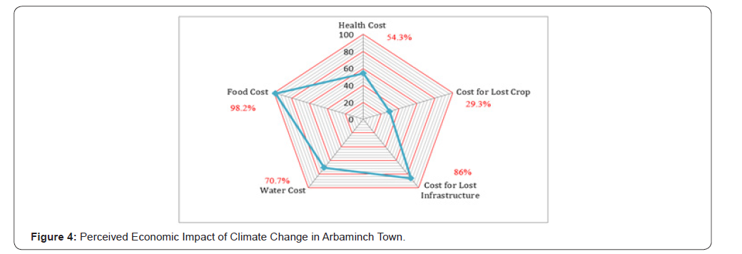 Click here to view Large Figure 4