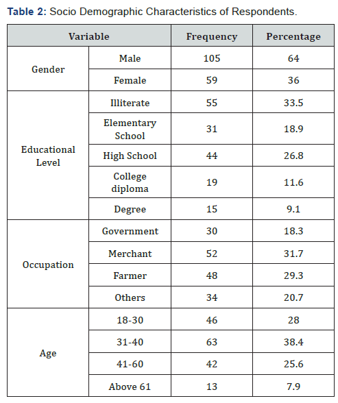 Click here to view Large Table 2