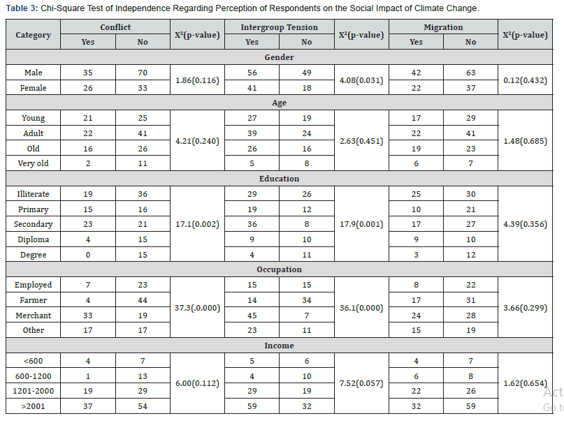 Click here to view Large Table 3
