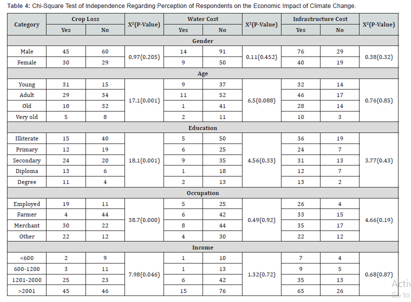 Click here to view Large Table 4