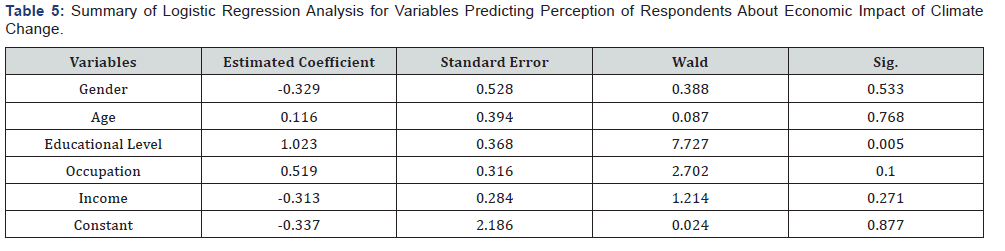 Click here to view Large Table 5