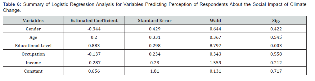 Click here to view Large Table 6