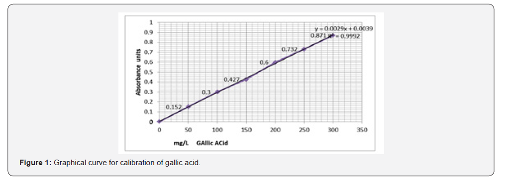 Click here to view Large Figure 1