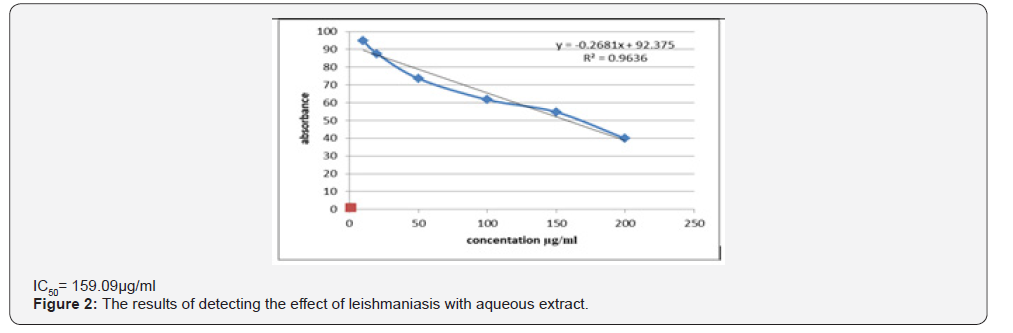 Click here to view Large Figure 2