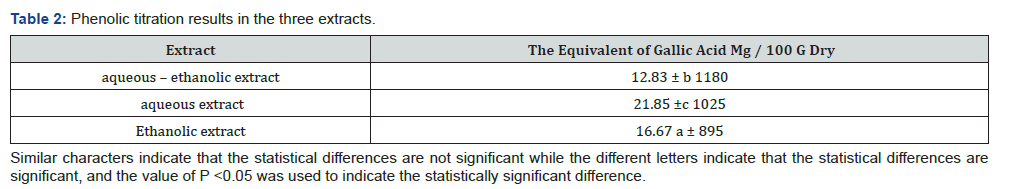 Click here to view Large Table 2