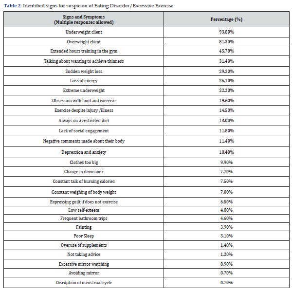 Click here to view Large Table 1