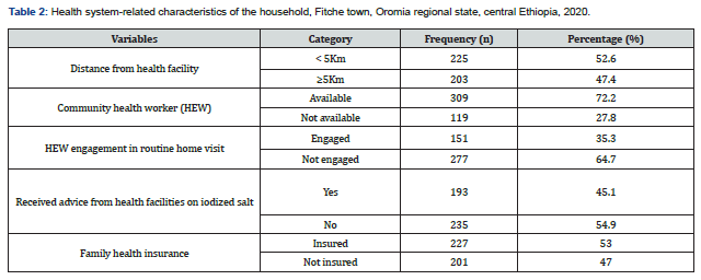 Click here to view Large Table 1