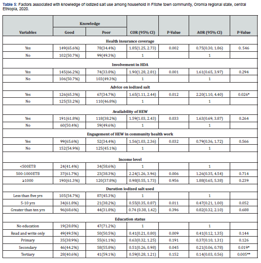 Click here to view Large Table 1