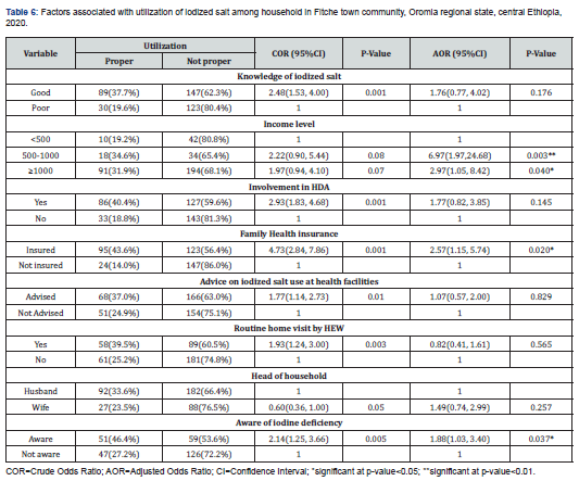 Click here to view Large Table 1