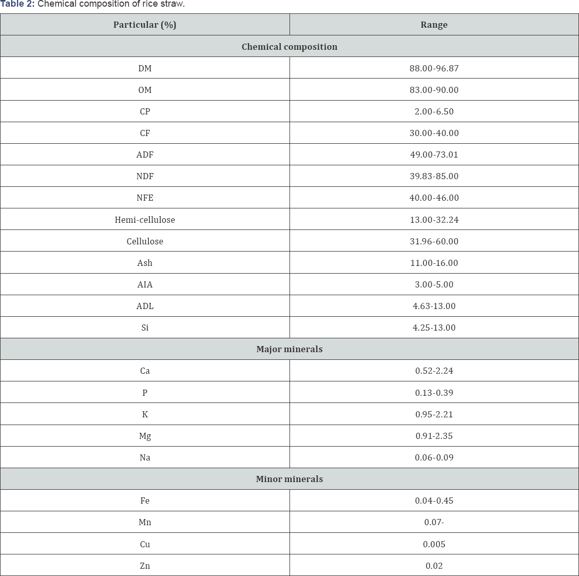 Click here to view Large Table 2