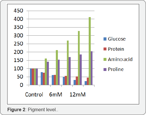 Click here to view Large Figure 2