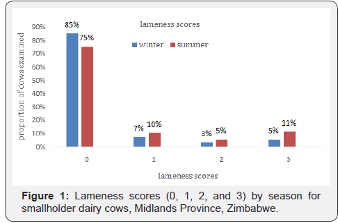 Click here to view Large Figure 1