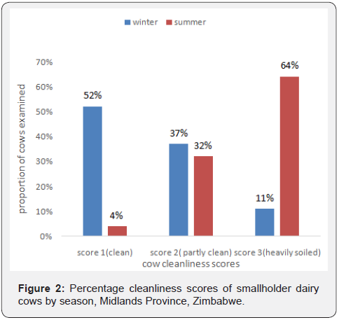 Click here to view Large Figure 2