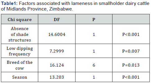 Click here to view Large Table 1