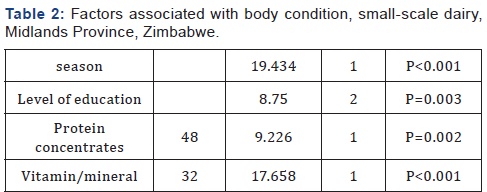 Click here to view Large Table 2