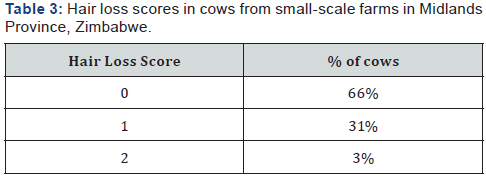 Click here to view Large Table 3