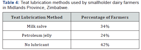 Click here to view Large Table 4