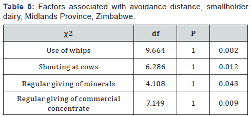 Click here to view Large Table 5