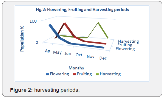 Click here to view Large Figure 2