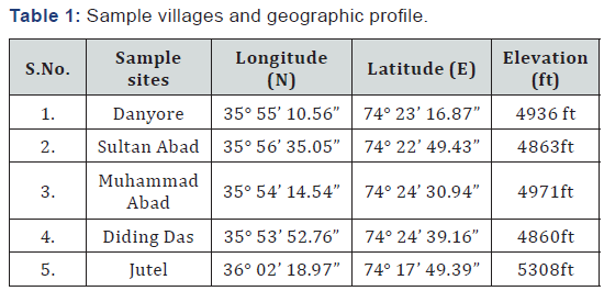 Click here to view Large Table 1
